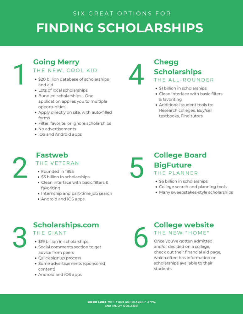 Finding Scholarship Options Tips